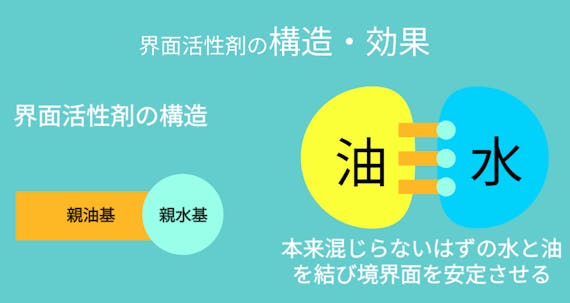 デパコス導入美容液刺激