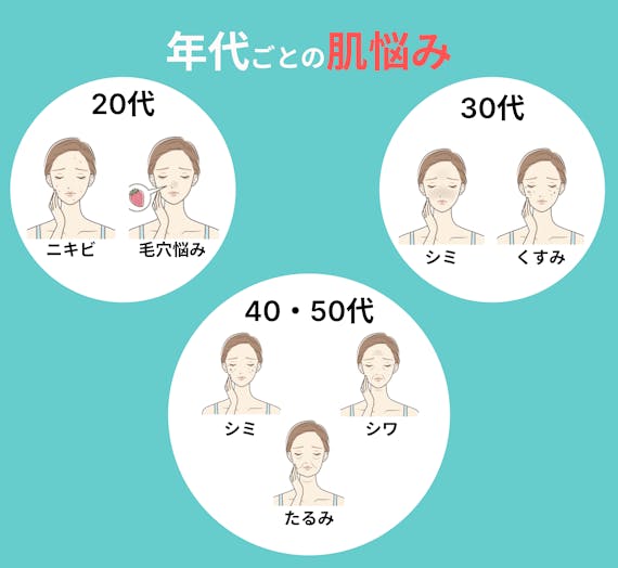 年代ごとの肌悩み