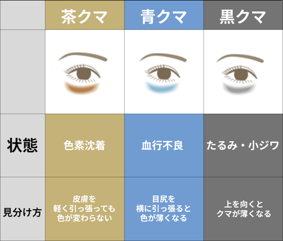 茶クマ向けドラッグストアで買えるアイクリームのおすすめ人気ランキング10選 クリーム Beauty Box By Hair あなたを美しくする魔法を見つける美容メディア 茶クマ向けドラッグストアで買えるアイクリームのおすすめ人気ランキング10選 クリーム Beauty Box By Hair あなたを美しくする魔法を見つける美容メディア